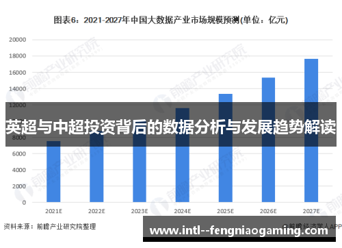 英超与中超投资背后的数据分析与发展趋势解读 英超与中超投资背后的数据分析与发展趋势解读