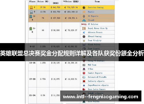 英雄联盟总决赛奖金分配规则详解及各队获奖份额全分析