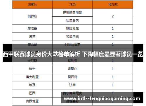 西甲联赛球员身价大跌榜单解析 下降幅度最显著球员一览