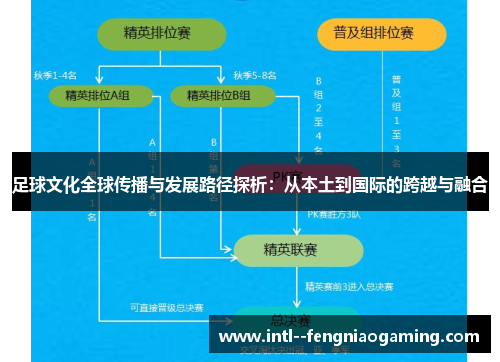 足球文化全球传播与发展路径探析:从本土到国际的跨越与融合 足球文化全球传播与发展路径探析:从本土到国际的跨越与融合