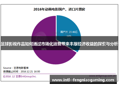 足球影视作品如何通过市场化运营带来丰厚经济收益的探索与分析 足球影视作品如何通过市场化运营带来丰厚经济收益的探索与分析
