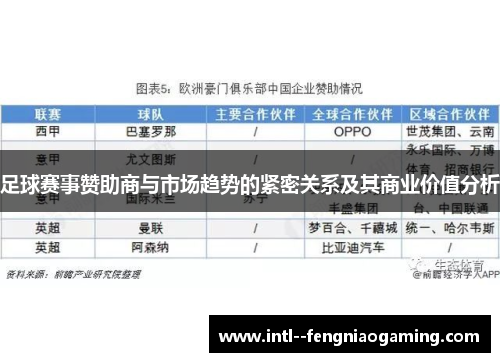 足球赛事赞助商与市场趋势的紧密关系及其商业价值分析 足球赛事赞助商与市场趋势的紧密关系及其商业价值分析