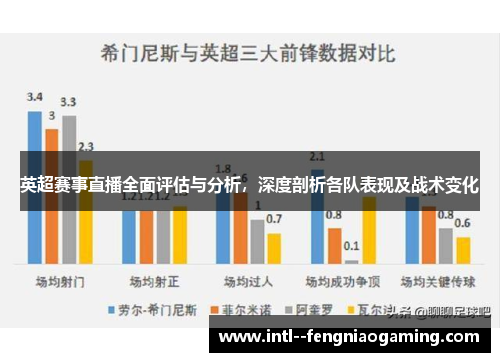 英超赛事直播全面评估与分析,深度剖析各队表现及战术变化 英超赛事直播全面评估与分析,深度剖析各队表现及战术变化