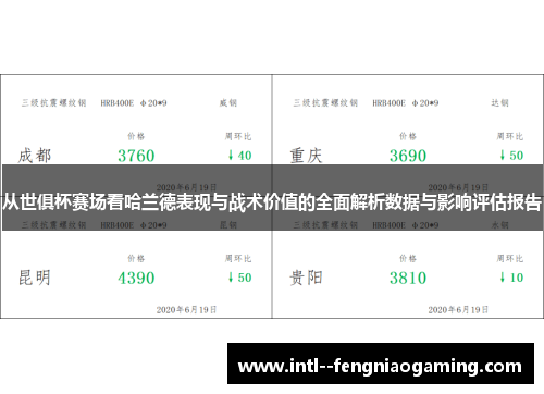 从世俱杯赛场看哈兰德表现与战术价值的全面解析数据与影响评估报告