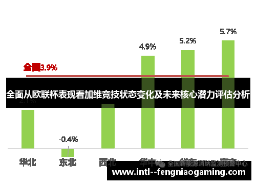 全面从欧联杯表现看加维竞技状态变化及未来核心潜力评估分析 全面从欧联杯表现看加维竞技状态变化及未来核心潜力评估分析