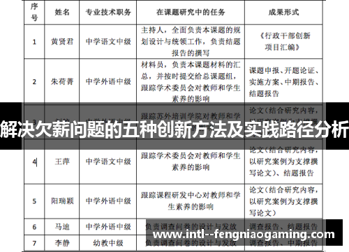 解决欠薪问题的五种创新方法及实践路径分析