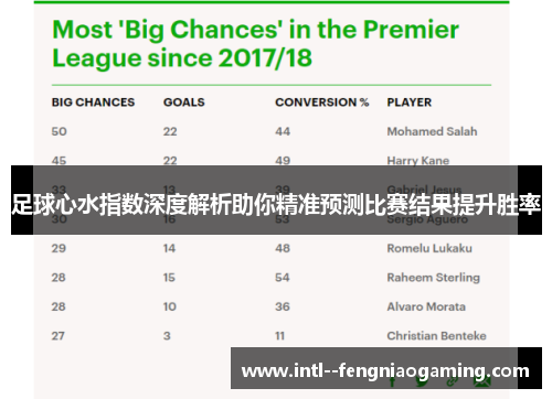 足球心水指数深度解析助你精准预测比赛结果提升胜率 足球心水指数深度解析助你精准预测比赛结果提升胜率