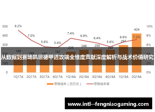 从数据到赛场凯恩德甲进攻端全维度贡献深度解析与战术价值研究 从数据到赛场凯恩德甲进攻端全维度贡献深度解析与战术价值研究