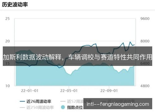加斯利数据波动解释，车辆调校与赛道特性共同作用
